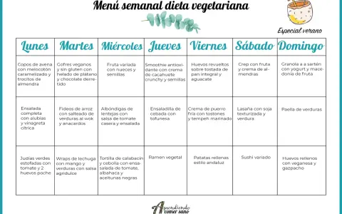 Menú semanal de dieta vegetariana equilibrada, con opciones como crepes, lasaña de soja y paella de verduras.