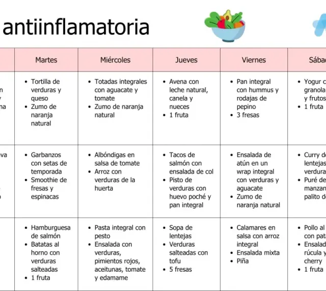 Plan semanal de dieta antiinflamatoria con opciones de desayuno, comida y cena para cada día.
