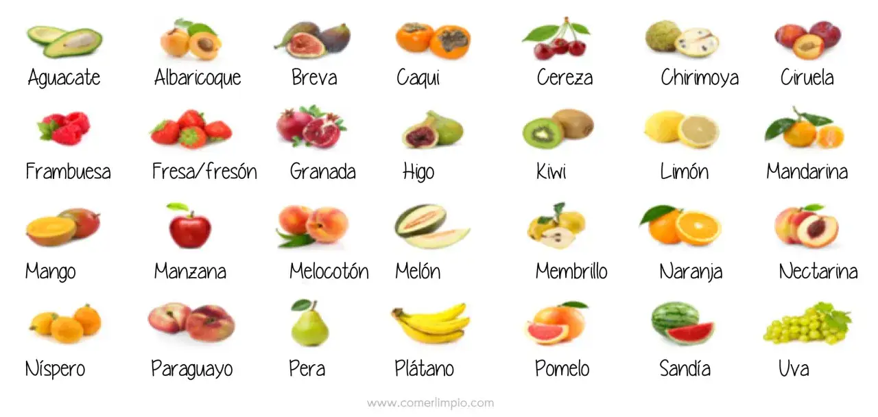 Variedad de frutas de primavera como aguacate, fresas, cerezas y mangos, dispuestas en filas con sus nombres.